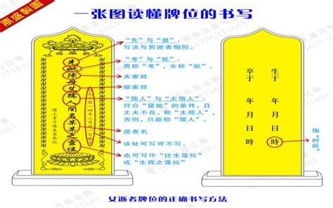 父親牌位寫法|孝文化：逝去親人的牌位上先嚴、先慈之靈位等都要怎。